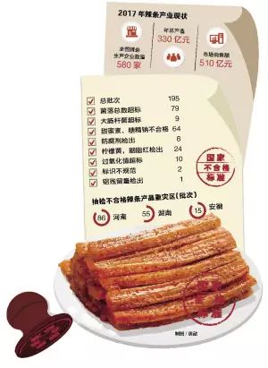 探访淘宝辣条“王者” 正宗之谜与卫龙辣条的干净真相